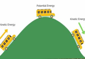 Contoh Energi Potensial
