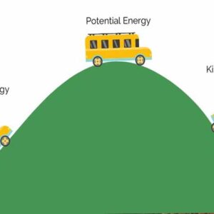 Contoh Energi Potensial