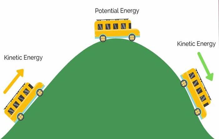 Contoh Energi Potensial